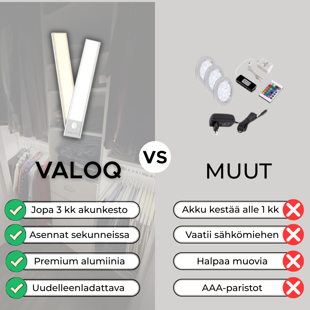 Valoq LED-valolista