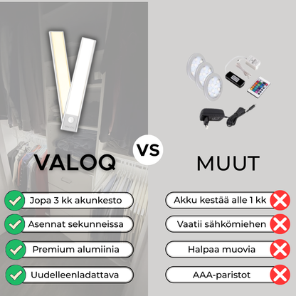 Valoq LED-valolista